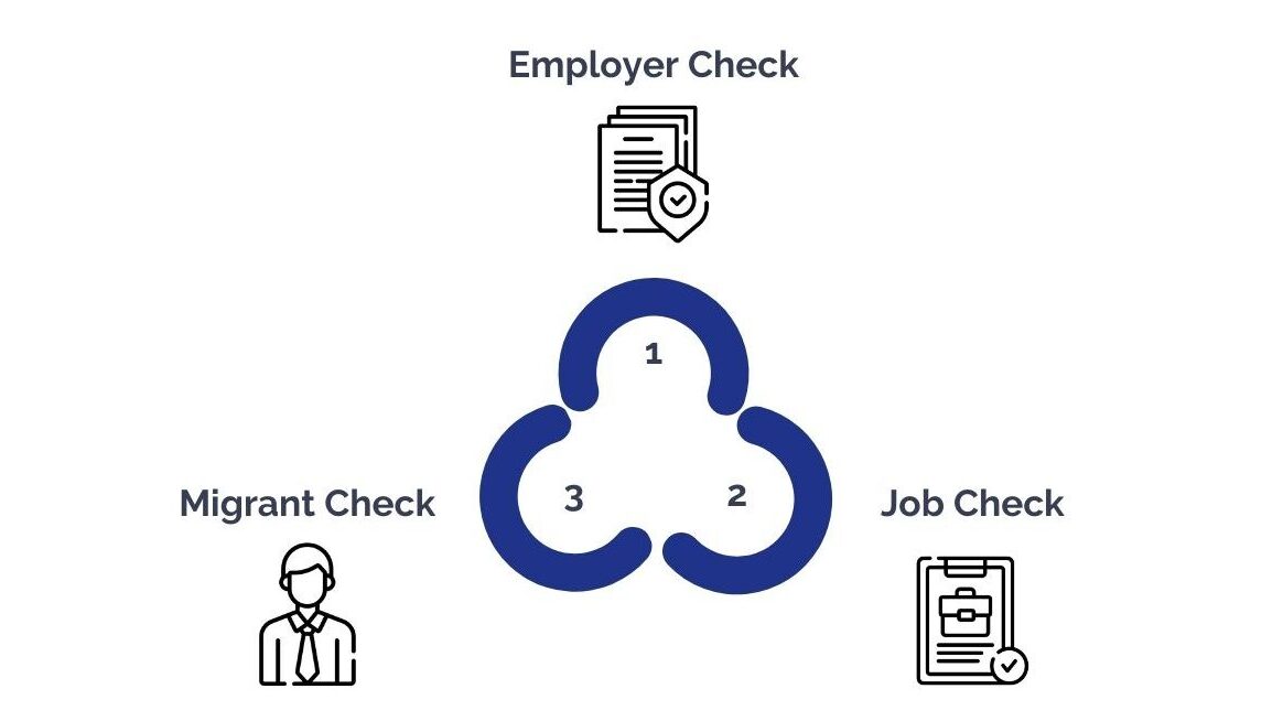 Introducing the 3-Check Employer Accreditation System Preview