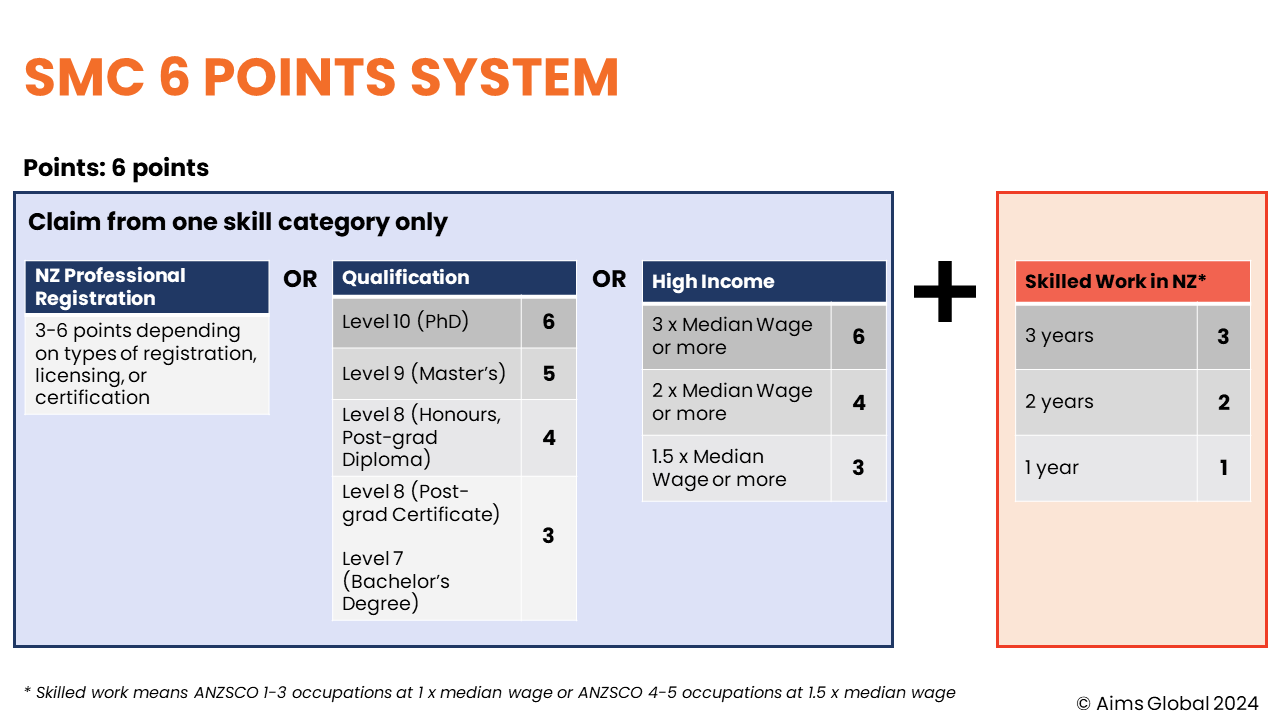 Skilled Migrant Category (6 points) – What Employers, HR Professionals ...